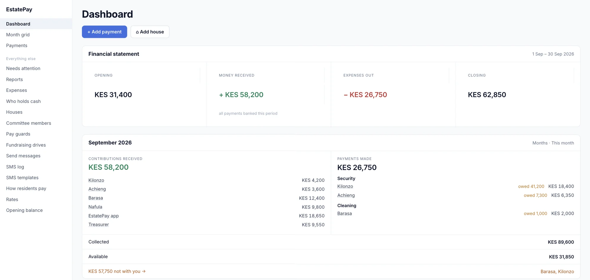 The committee's dashboard: opening balance, money in, expenses out, and who still owes.
