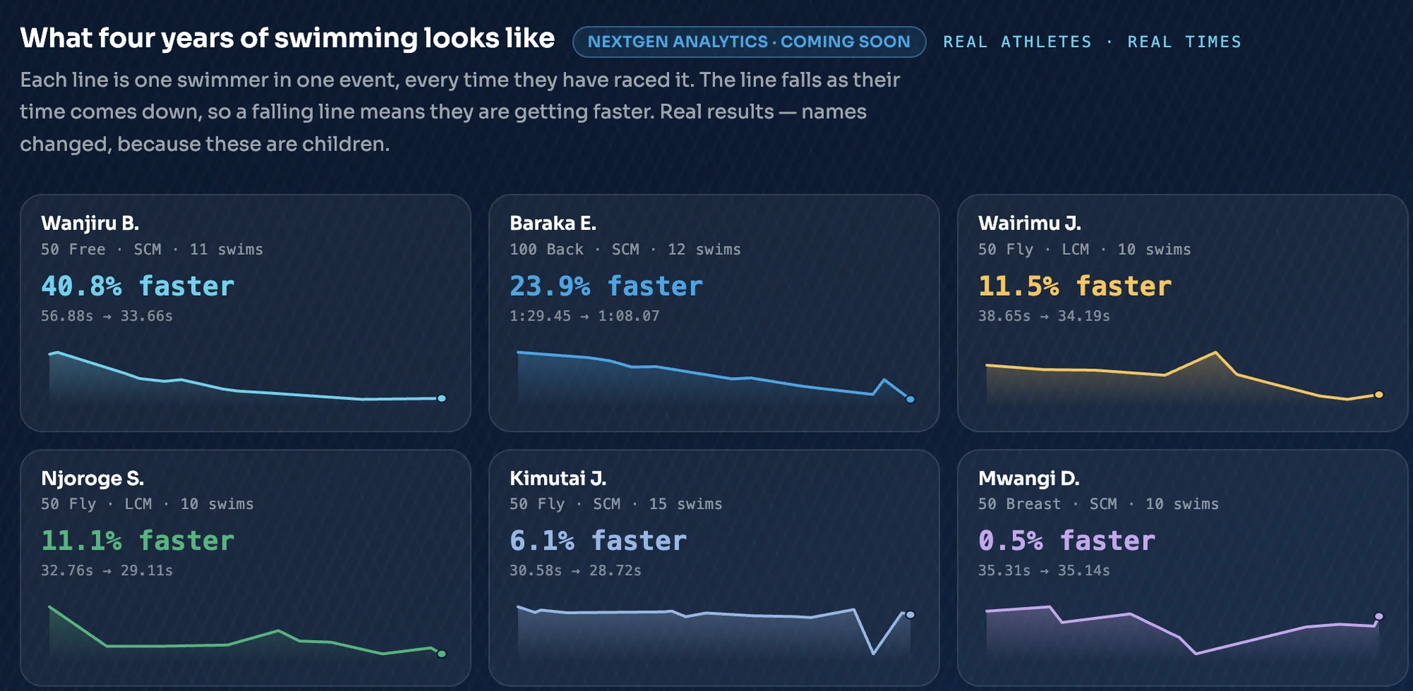 NextGen Performance screenshot